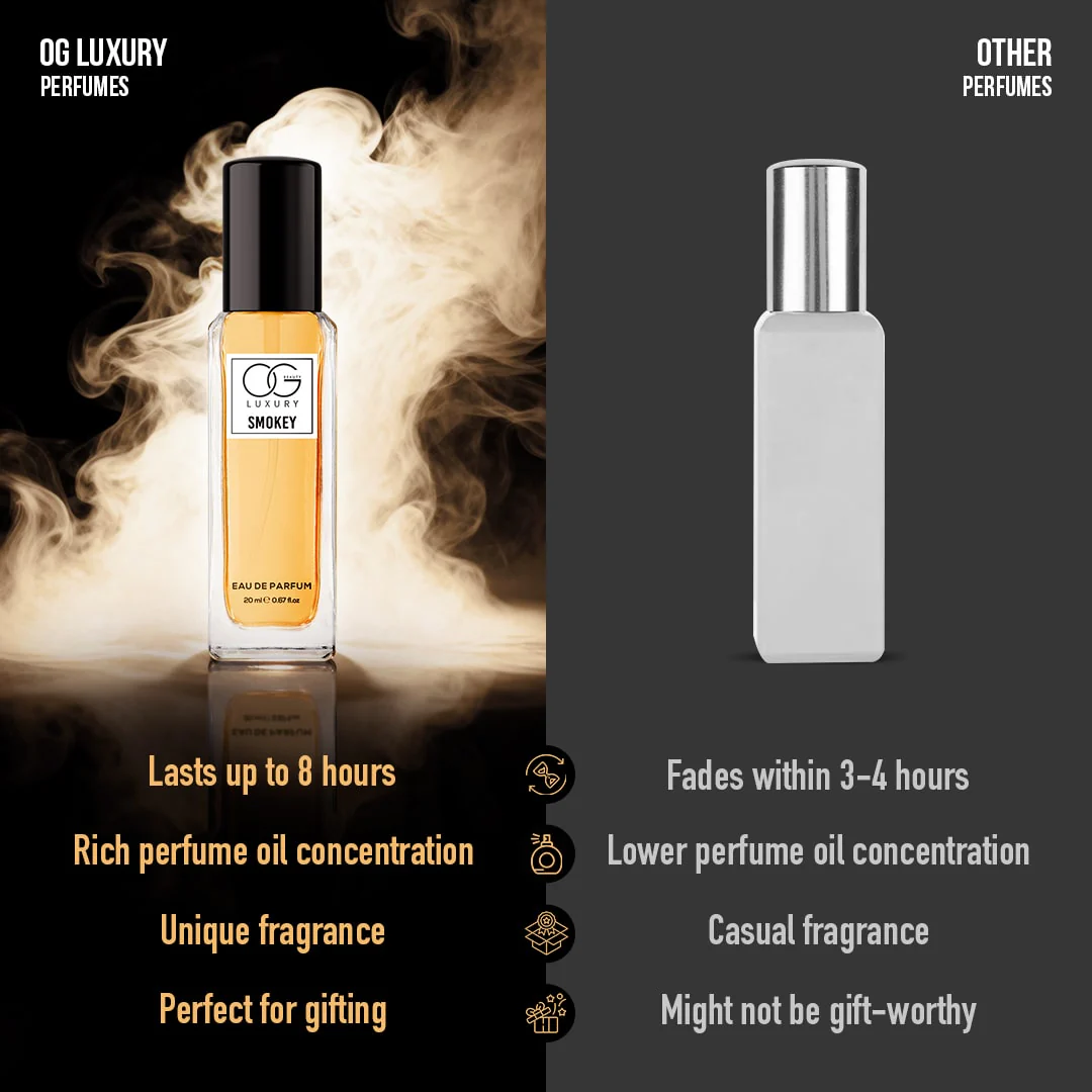 OG Luxury Fragrances Gift Set Pack of 4, 20ml Each - Image 4