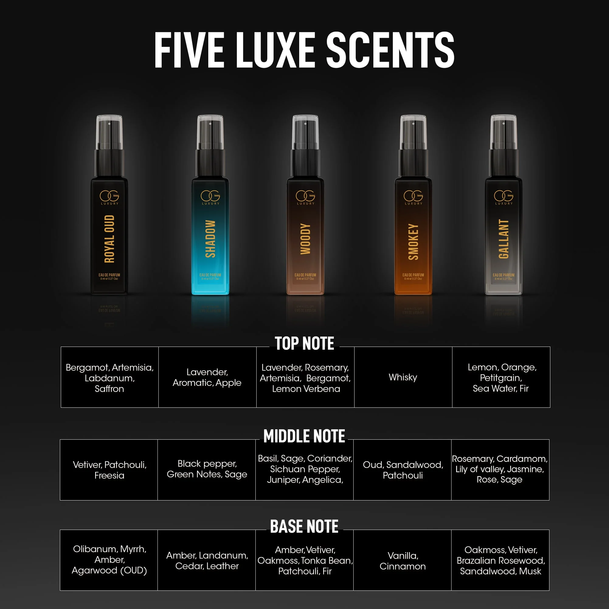 OG Luxury Perfume Gift Set for Men | 5 Eau De Parfum Scents (5 x 8ml) | Long-Lasting & Travel-Friendly - Image 5