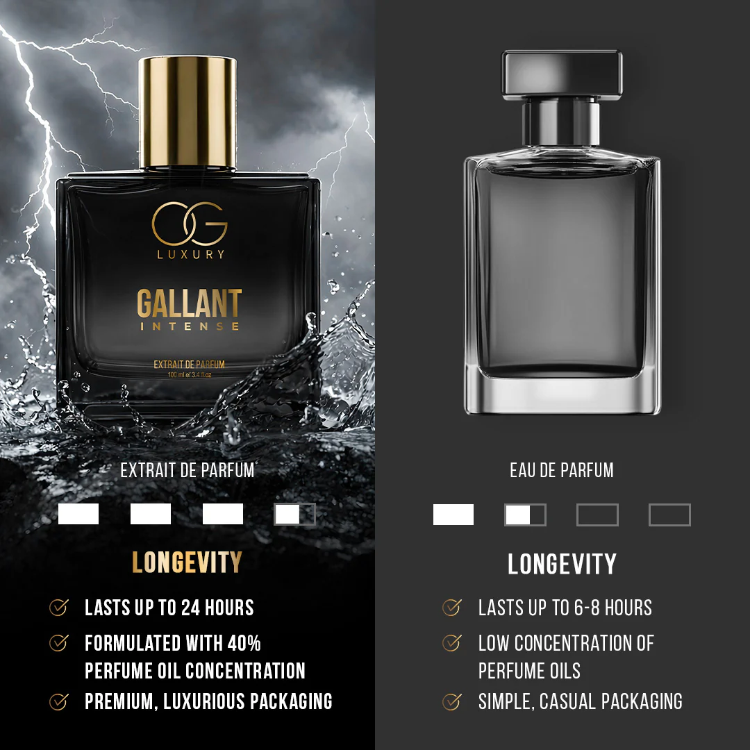 OG Luxury Extrait De Parfum Gallant Intense – India’s First & Strongest Perfume with 40% Concentration, 100 ml - Image 5