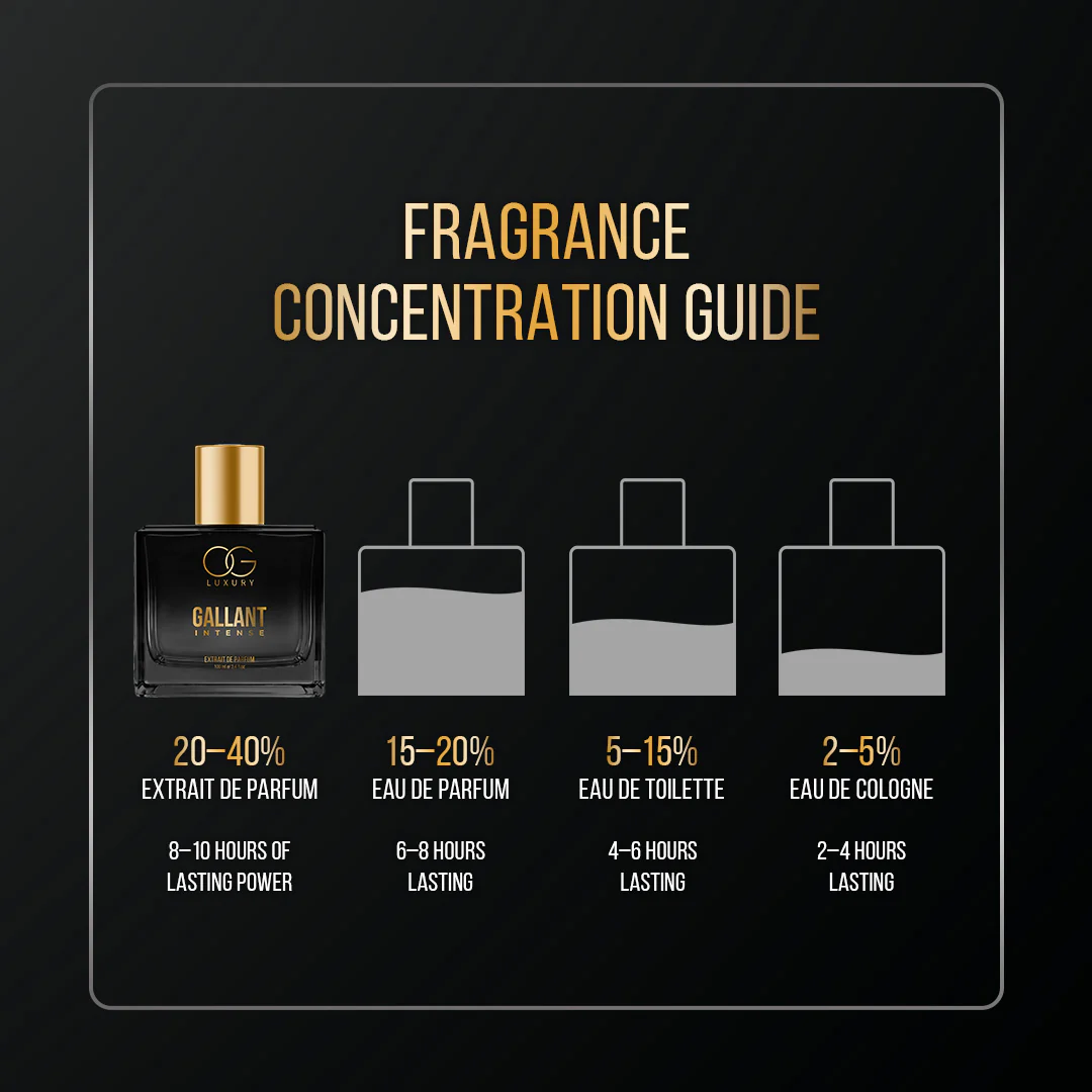 OG Luxury Extrait De Parfum Intense – India’s First & Strongest Perfume with 40% Concentration, 100 ml - Image 16