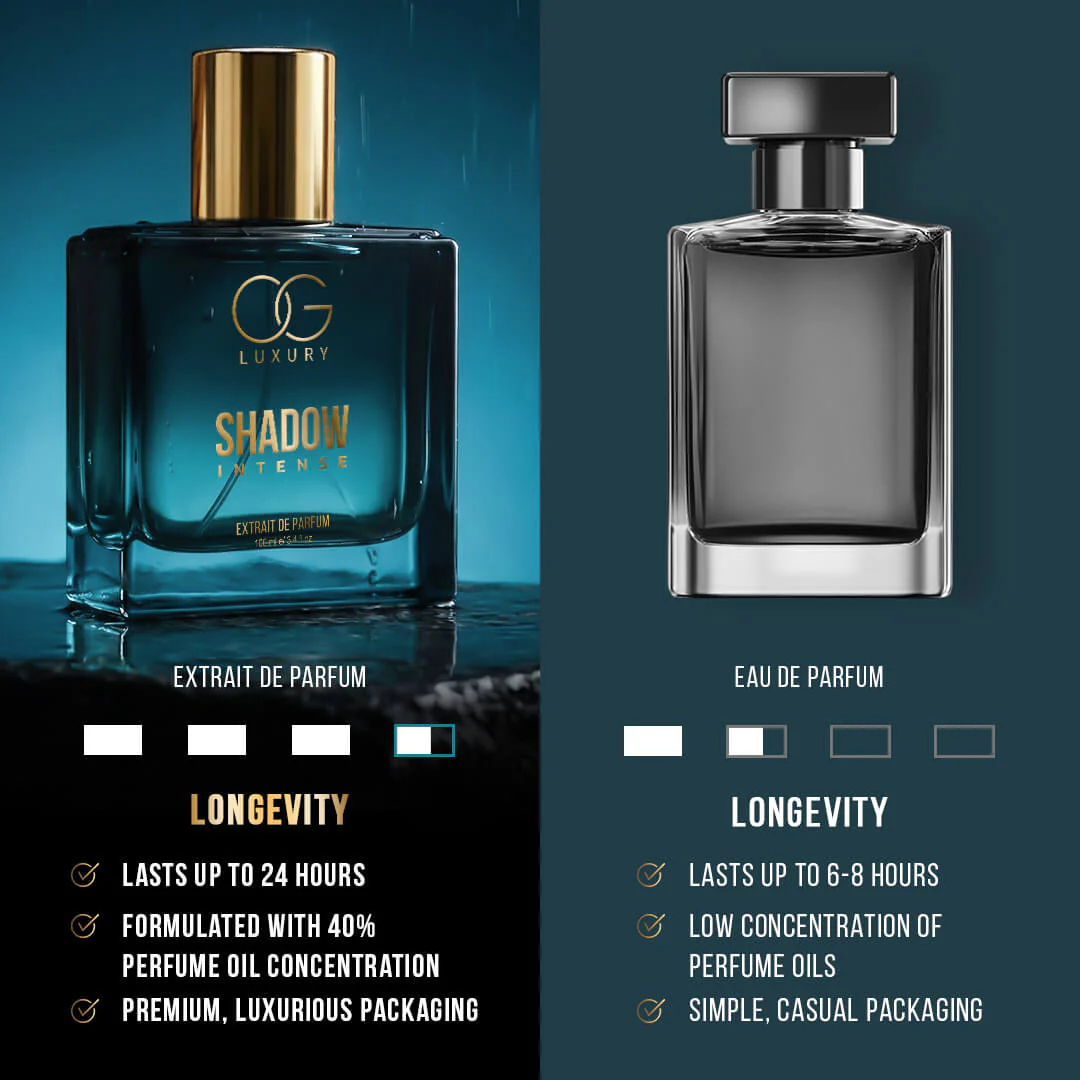 OG Luxury Extrait De Parfum Shadow Intense – India’s First & Strongest Perfume with 40% Concentration, 100 ml - Image 5
