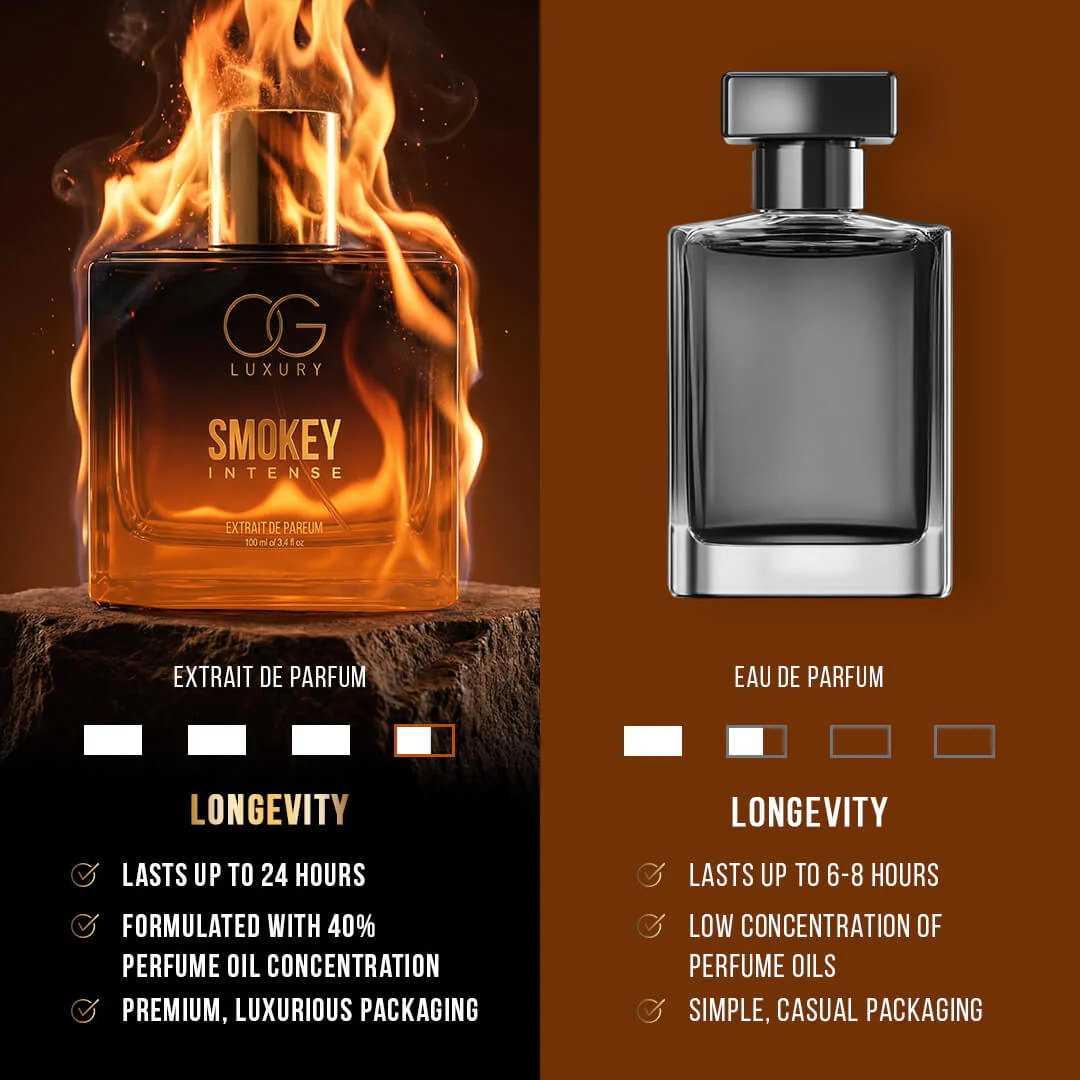 OG Luxury Extrait De Parfum Intense – India’s First & Strongest Perfume with 40% Concentration, 100 ml - Image 8