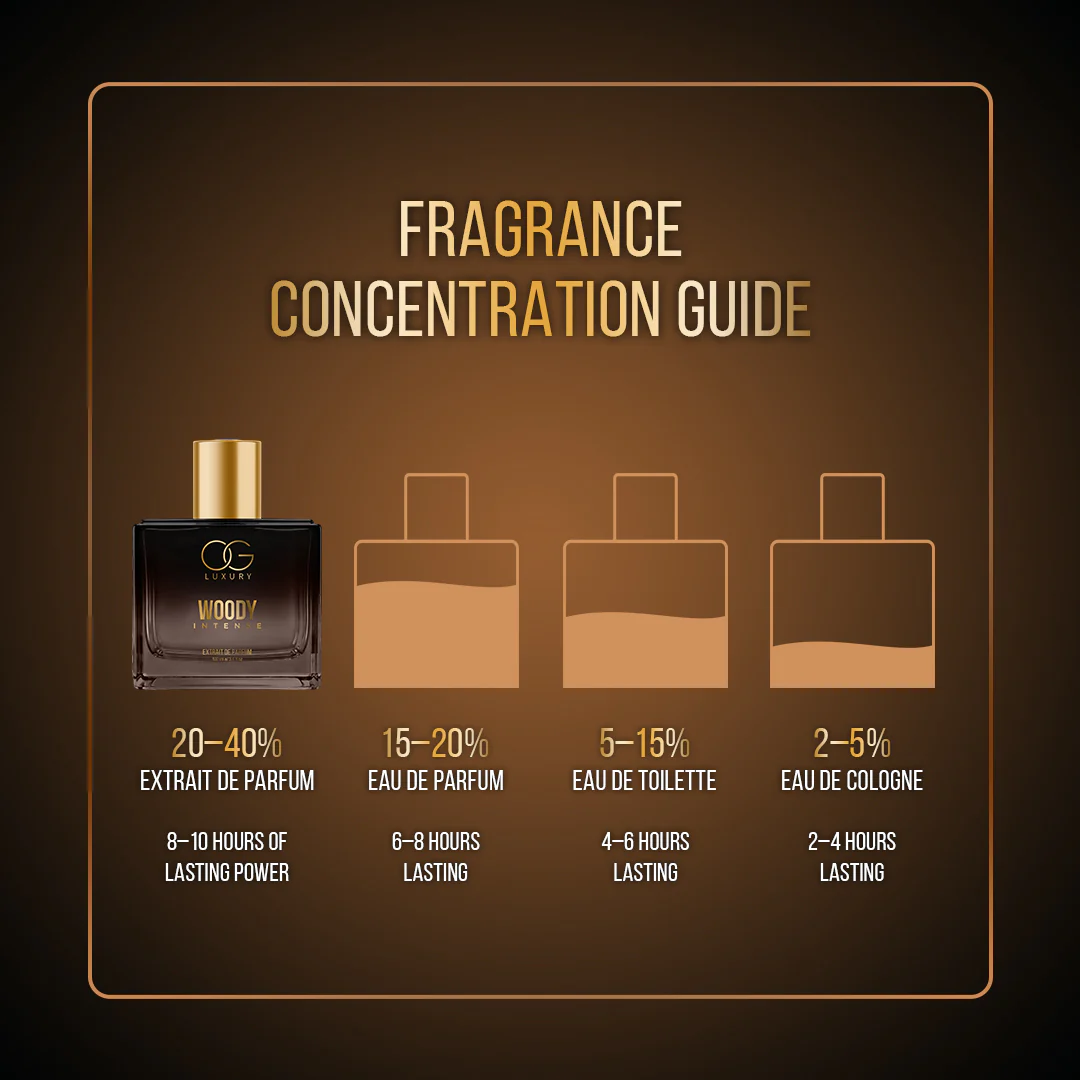 OG Luxury Extrait De Parfum Woody Intense – India’s First & Strongest Perfume with 40% Concentration, 100 ml - Image 8