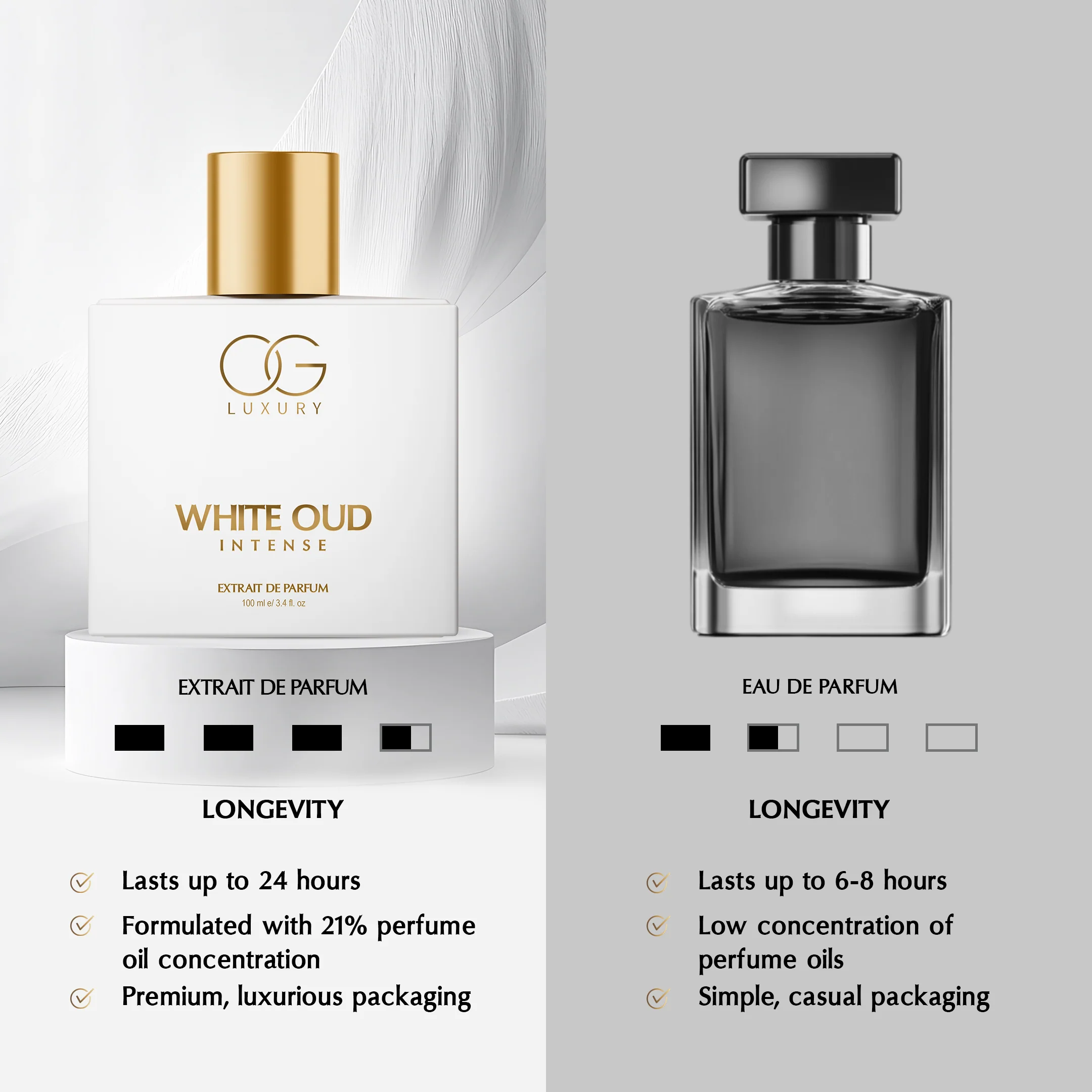 OG Luxury Royal Oud Intense Extrait De Parfum - Premium, Long-Lasting Fragrance with 21% Perfume Oil Concentration - Image 11